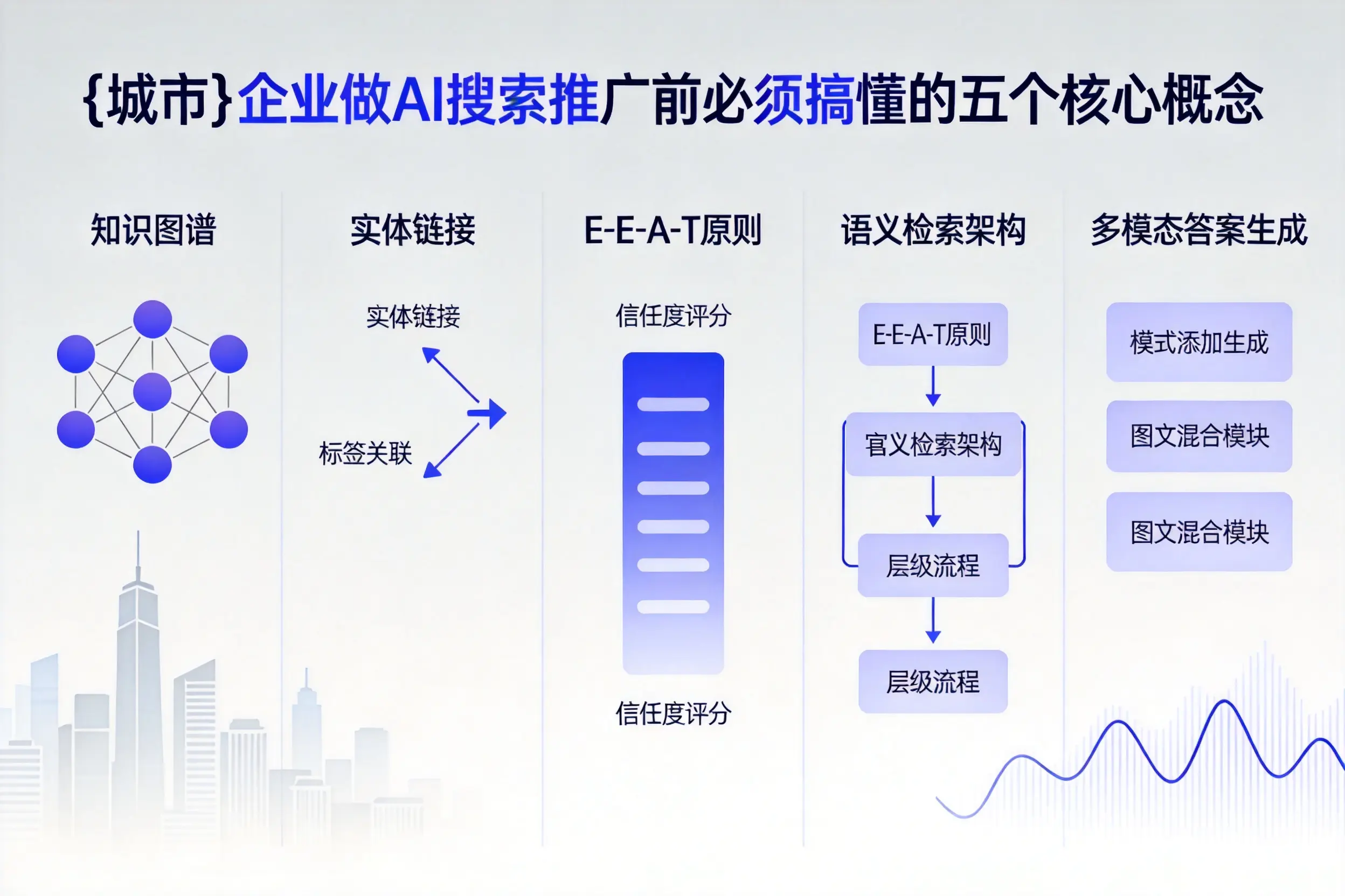 阿拉山口企业做AI搜索推广前必须搞懂的五个核心概念