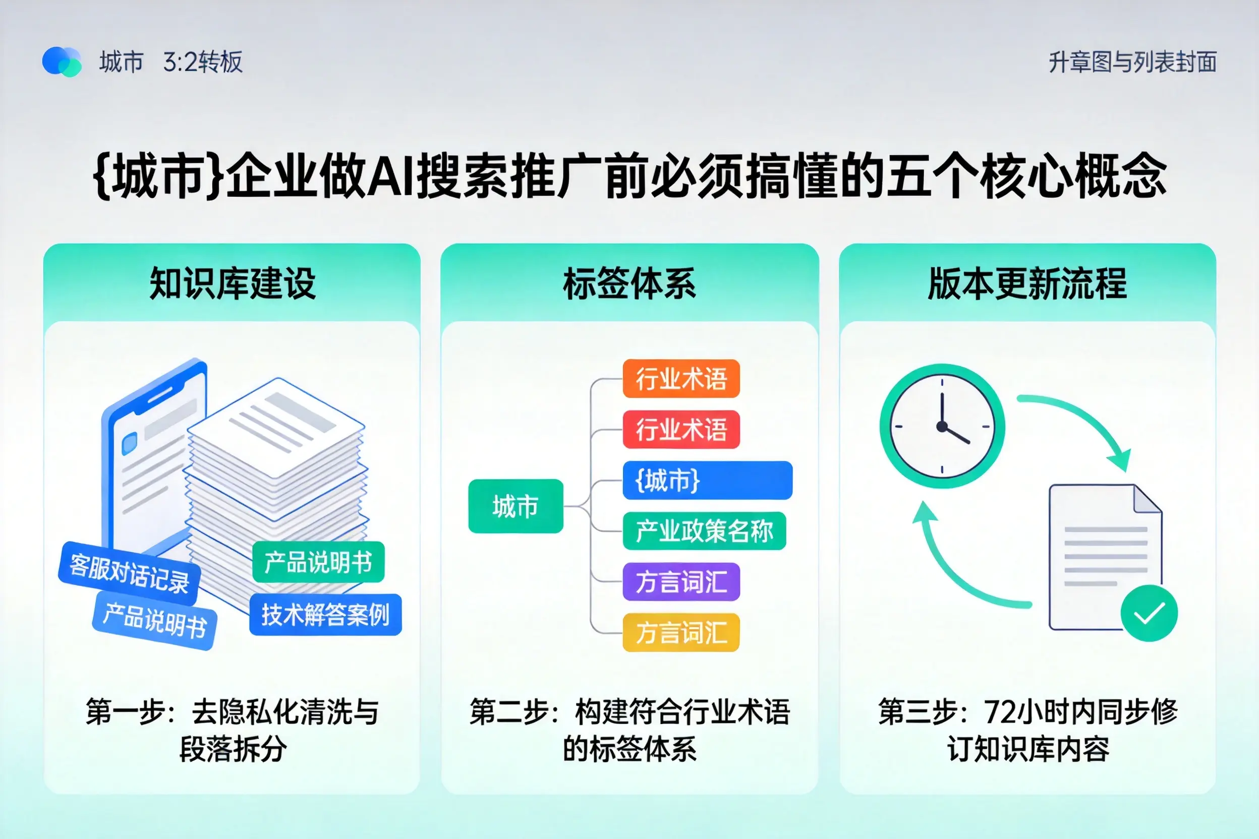 阿拉山口企业做AI搜索推广前必须搞懂的五个核心概念